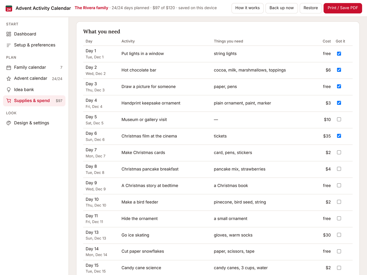 Supplies and spend screen listing what each day needs, with costs and tick boxes