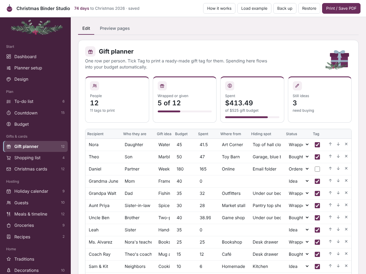 Gift planner with recipients, budgets, amounts spent, hiding spots and status