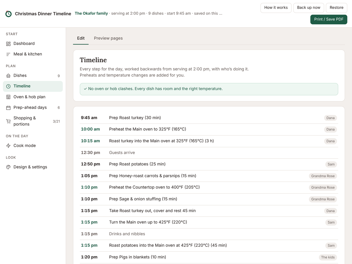 Timeline of the day from 9:45 am to 3:15 pm with helpers' names