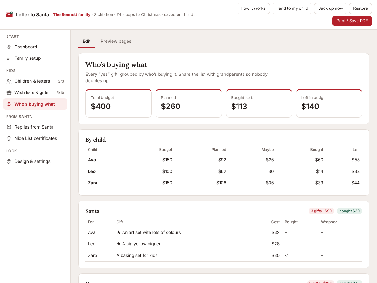 Who's buying what screen with budget totals per child and gifts grouped by giver