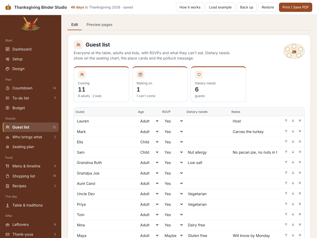 Guest list with ages, RSVPs, dietary needs and notes